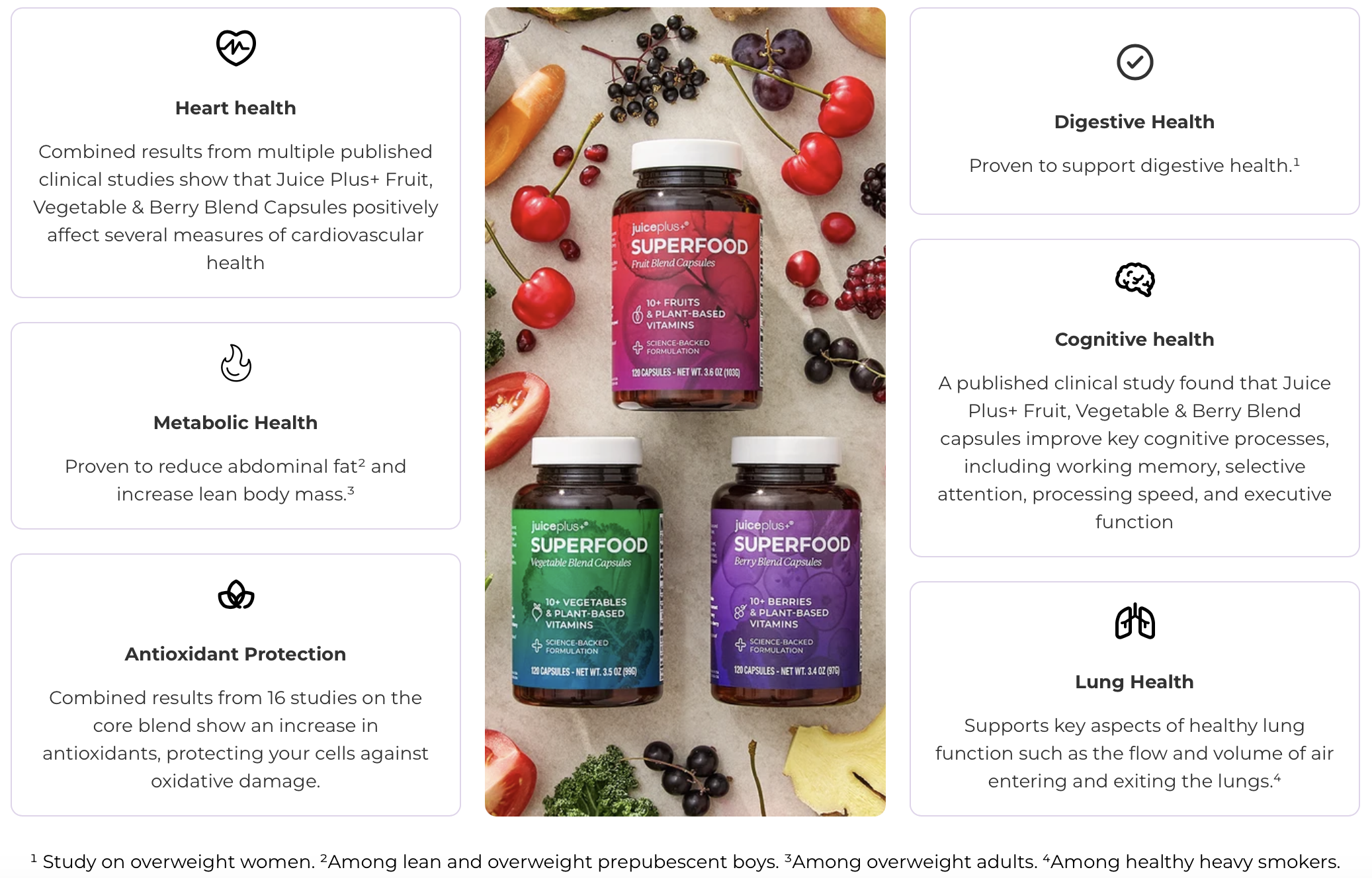 Juice Plus+ research video