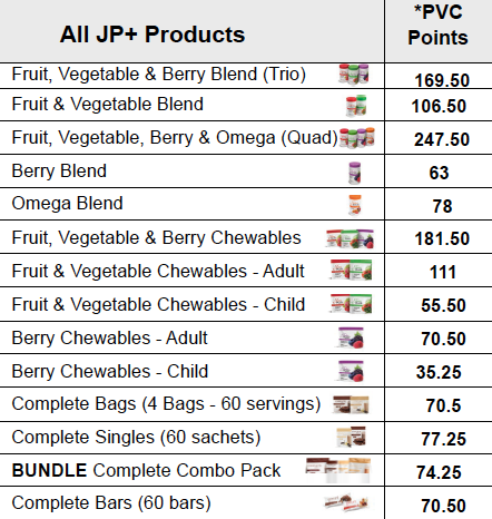 Juice Plus Points Chart